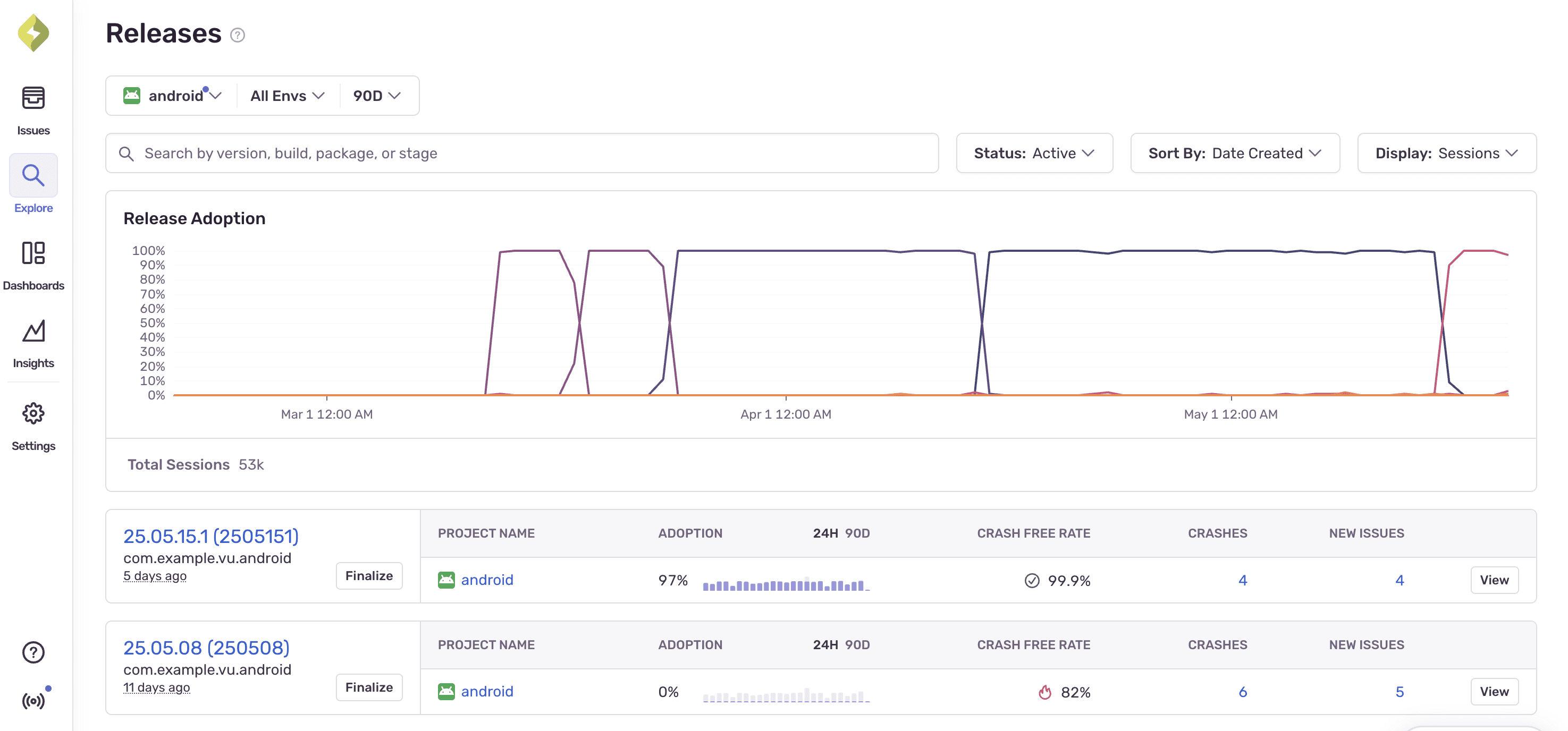 Release Adoption Chart